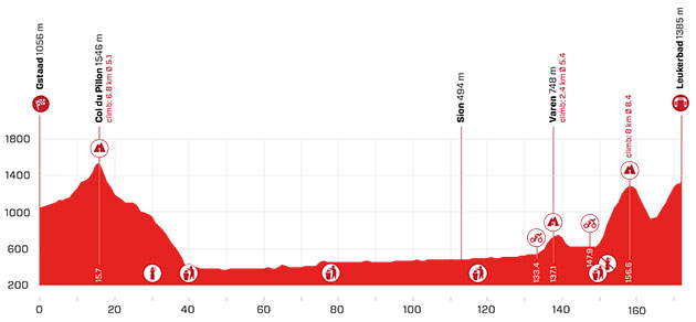 Stage 5 profile